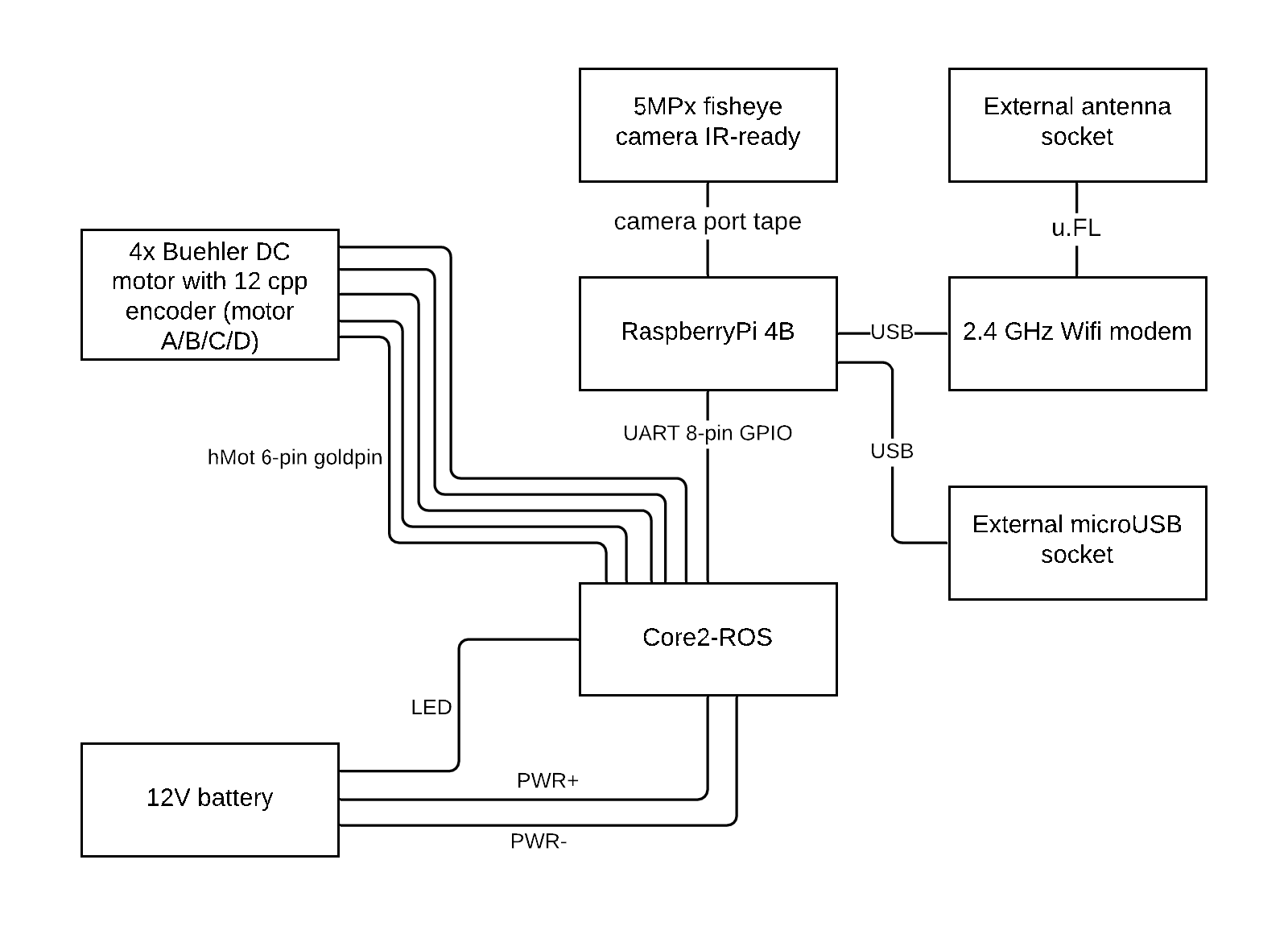 Leo Rover pre1.8 hardware diagram